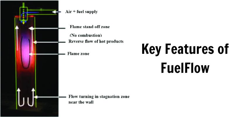 Key Features of FuelFlow 