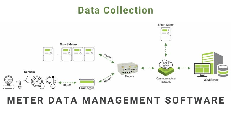 Data Collection: The Foundation of Meter Data Management Software
