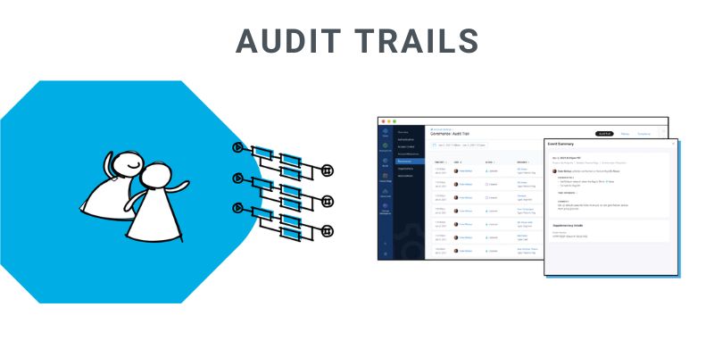 Audit Trails