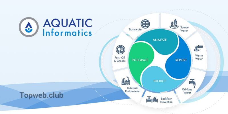 Aquarius by Aquatic Informatics